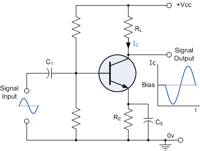 Simple Audio amplifier Using Transistors – Circuit Schematic