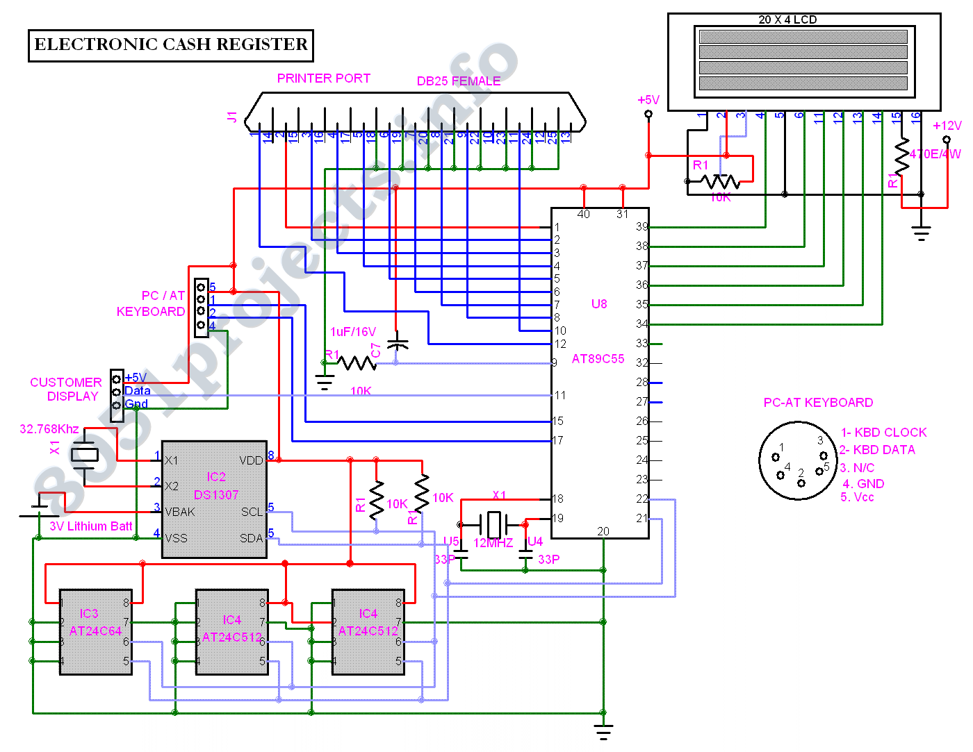 Cash Register