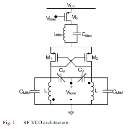 2 GHz CMOS Voltage-Controlled Oscillator with Optimal Design of Phase Noise and Power Dissipation – Circuit Schematic