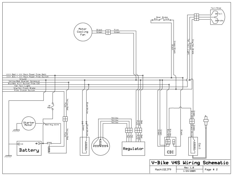 help diagnose stator circuit