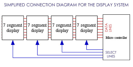 5hz to 500 Khz Frequency-Meter circuit