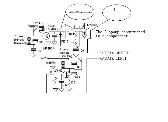 RF communication use a sample circuitexample in AVR circuit