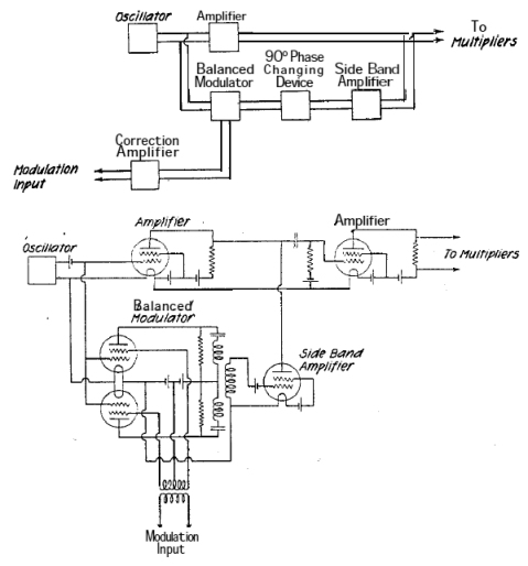 Simple FM Modulator Design – Circuit Schematic