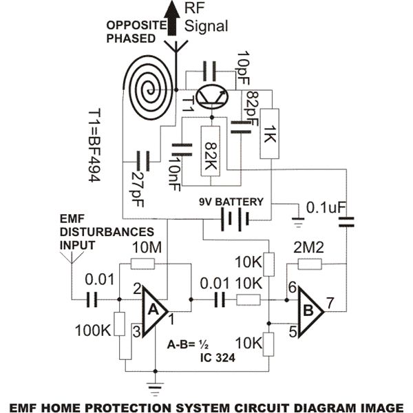 building and installing a emf home protection system