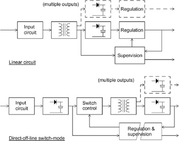 Power Supplies circuit