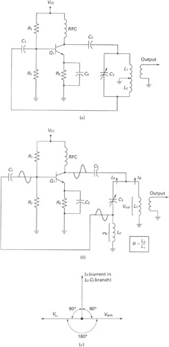 RF OSCILLATOR CIRCUITS circuit