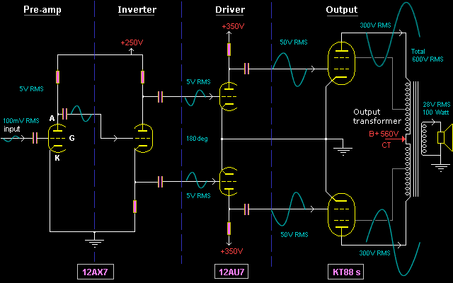 valve amps circuits – Circuit Schematic