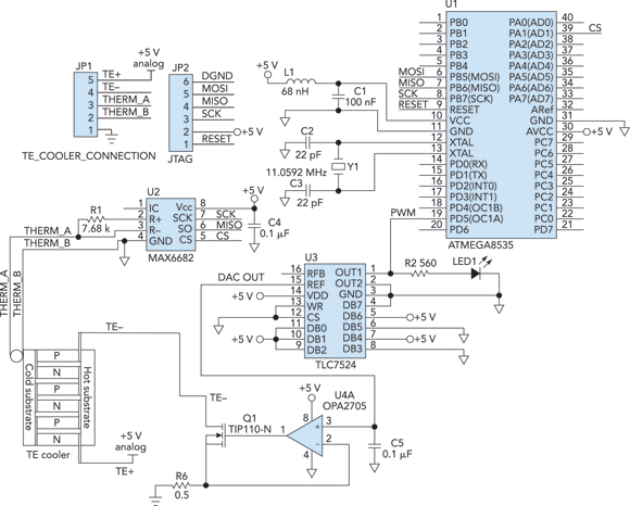 Controller keeps circuits cool circuit