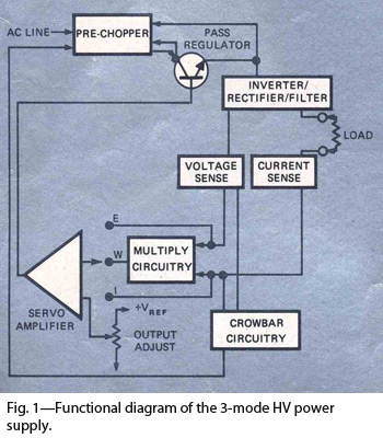 Heavy-duty power supply regulates either voltage current or power circuit