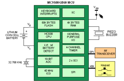 How to extend the battery life of your microcontroller based design circuit