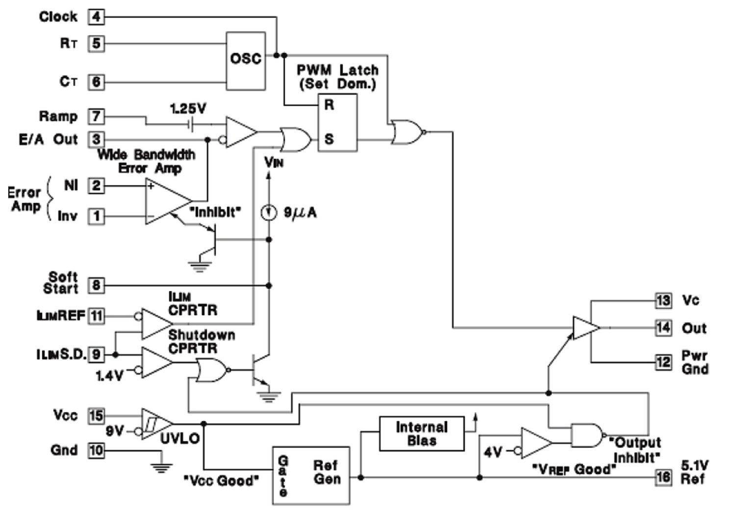 Keep The Ramp right circuit
