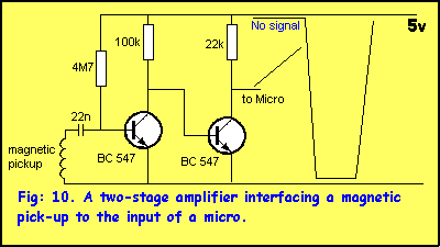 Analog to digital conversion – Circuit Schematic
