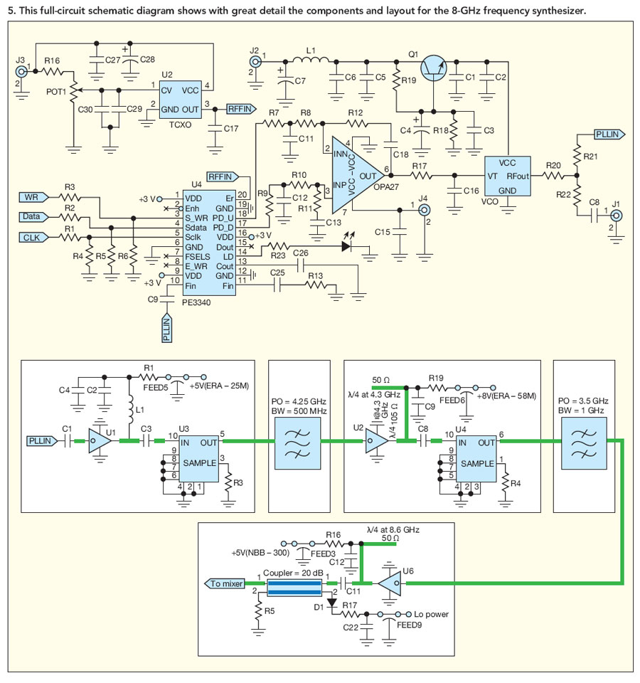 optimizing pll performance levels circuit