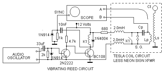 tesla MEASUREMENT SPR
