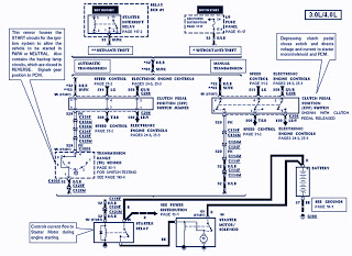 1995 ford ranger wiring diagram circuit