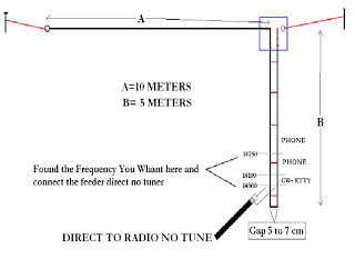 wave antenna circuit  – Circuit Schematic