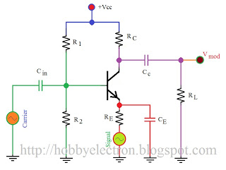 modulation is process of changing – Circuit Schematic