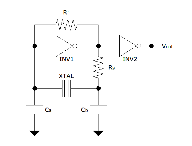 Checking out the Pierce oscillator – Circuit Schematic