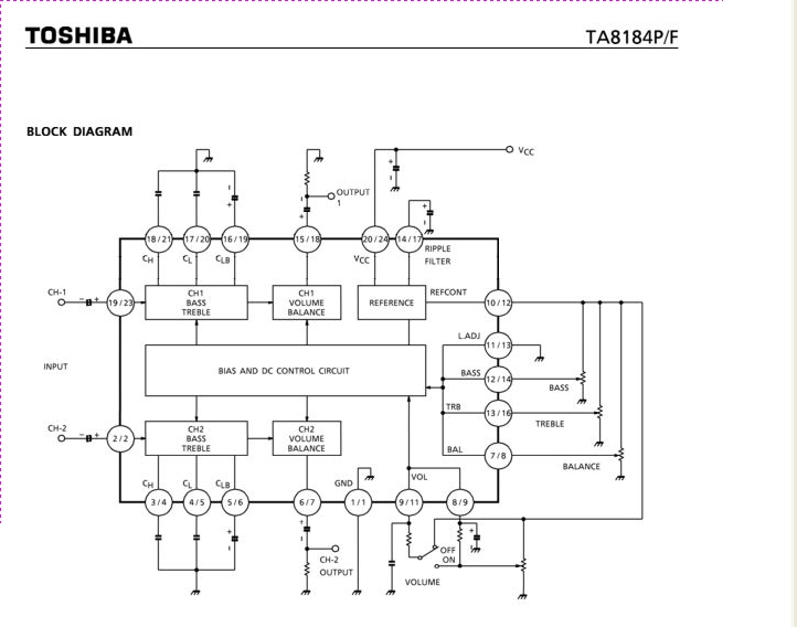 TA8184P for Dual Channel Voltage/tone Control Ic