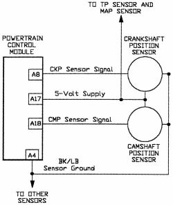 Camshaft Position Sensor circuit