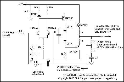 Simple DC to 20 MHz Driver circuit
