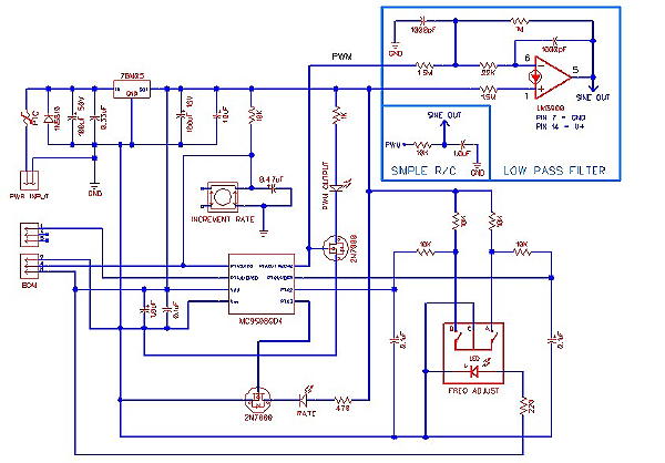 digital sine wave synthesis circuit