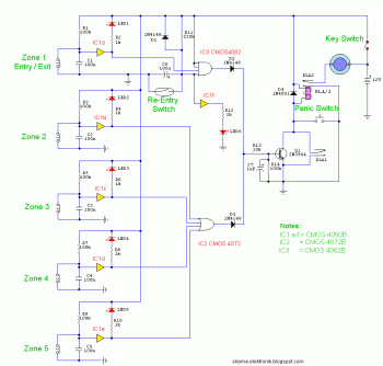 Zone Alarm System