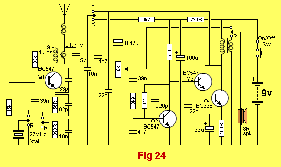 walkie talkie research project