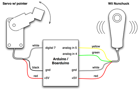 boarduino wii nunchuck servo