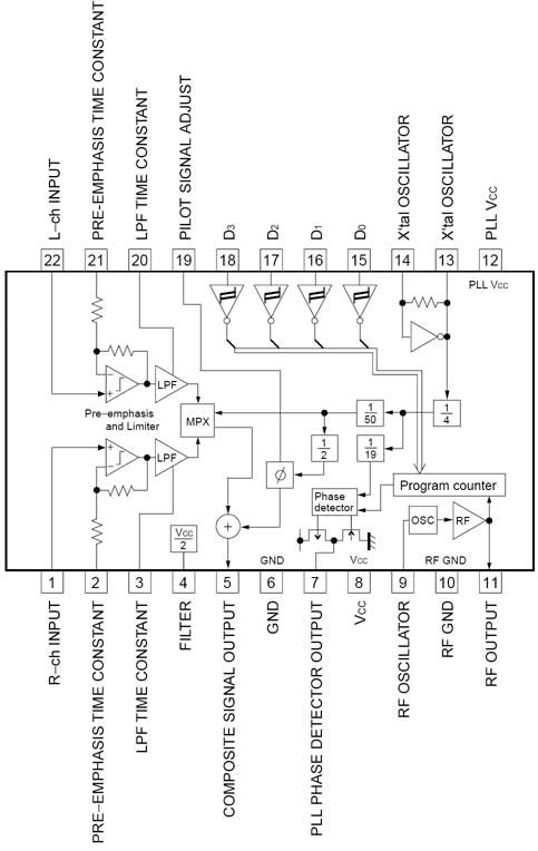 Stereo PLL FM Transmitter With BH1417 circuit