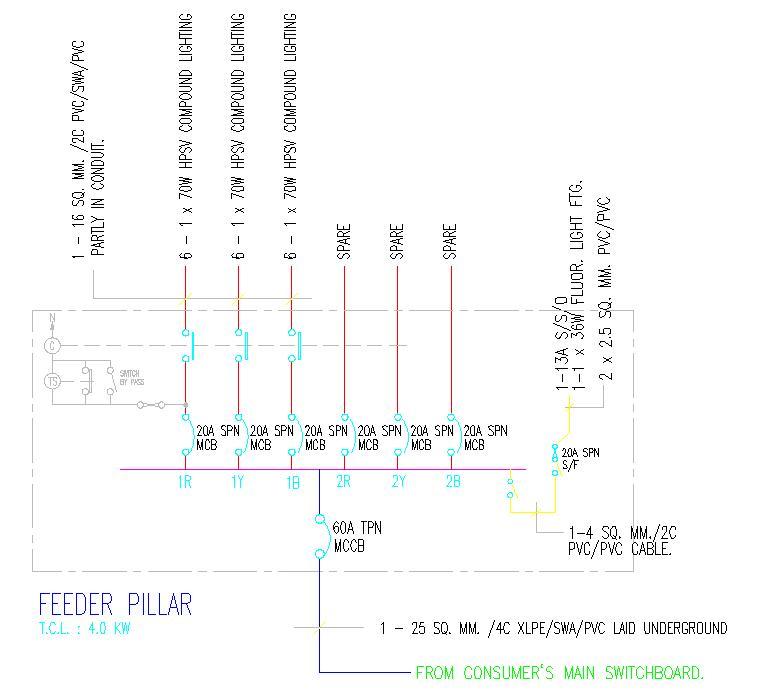 Feeder pillar single line