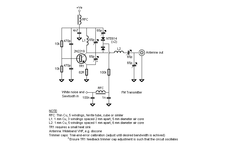 Wideband FM Jammer circuit