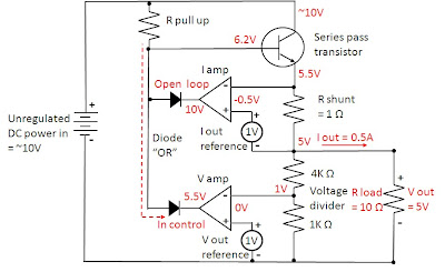 how does power supply regulate its circuit