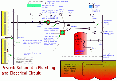 Charging the Earth circuit