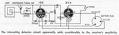 Radio Hat circuit