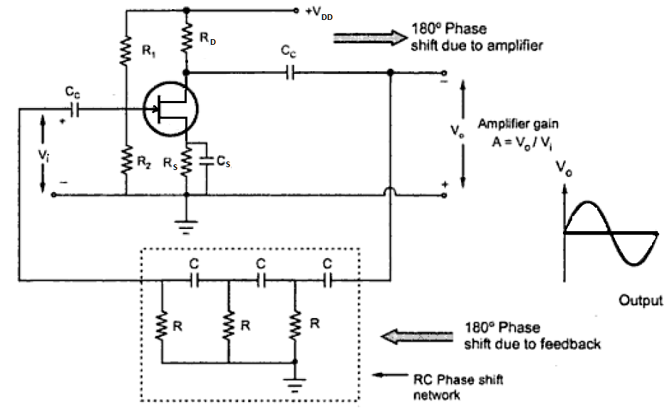 Circuit Diagram for RC-Phase Shift Oscillator using JFET – Circuit Schematic