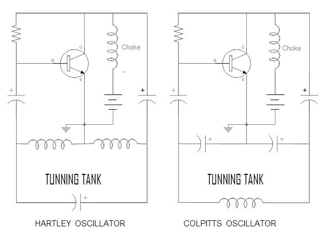 Comparison between Hartley and Colpitts oscillator – Circuit Schematic