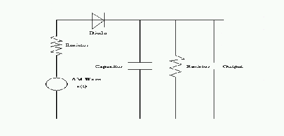 modulation circuit