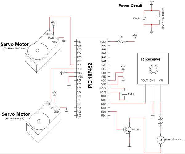turret diy – Circuit Schematic