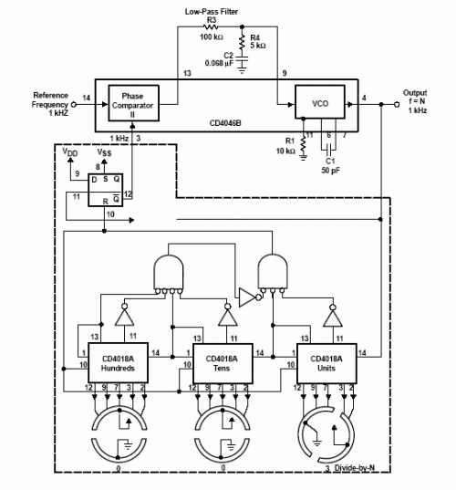 FT0 frequency synthesizer circuit