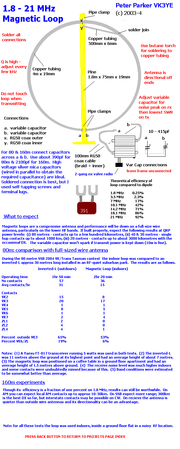 electronics and communication projects – Circuit Schematic