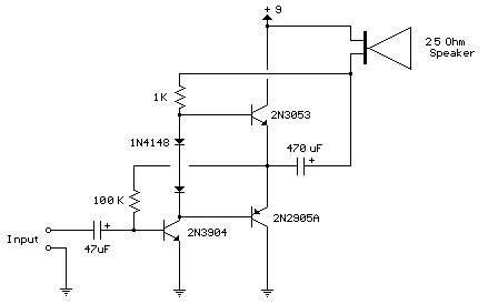 80 milliwatt Improved 3 Transistor Audio Amp – Circuit Schematic