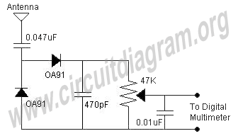 field strength meter fsm
