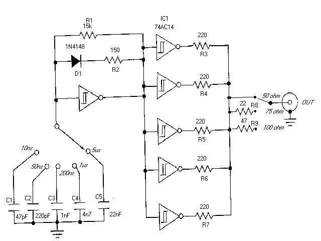 Time Domain Reflectometer (TDR)