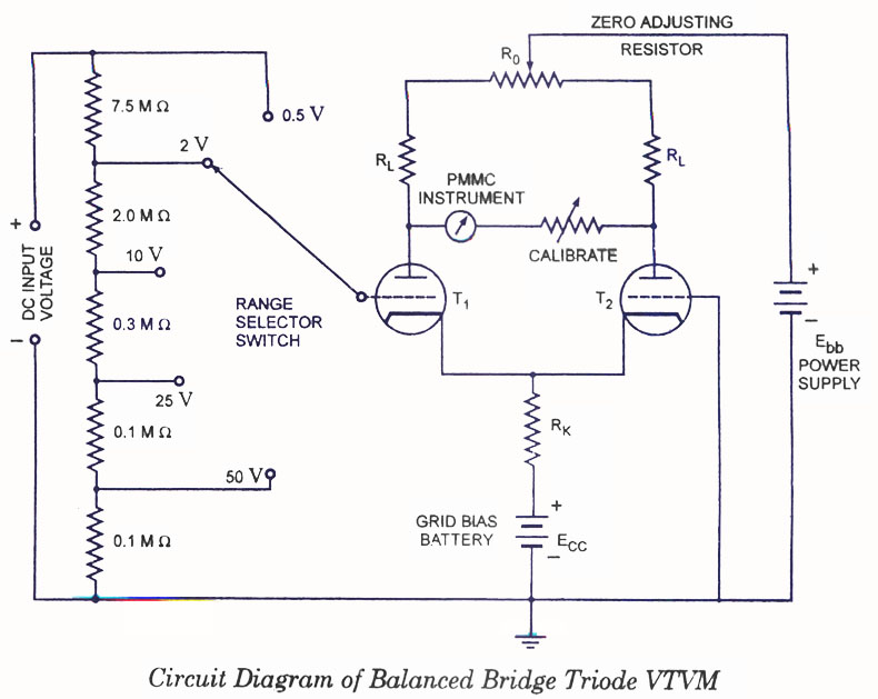 Balanced Bridge Voltmeters circuit