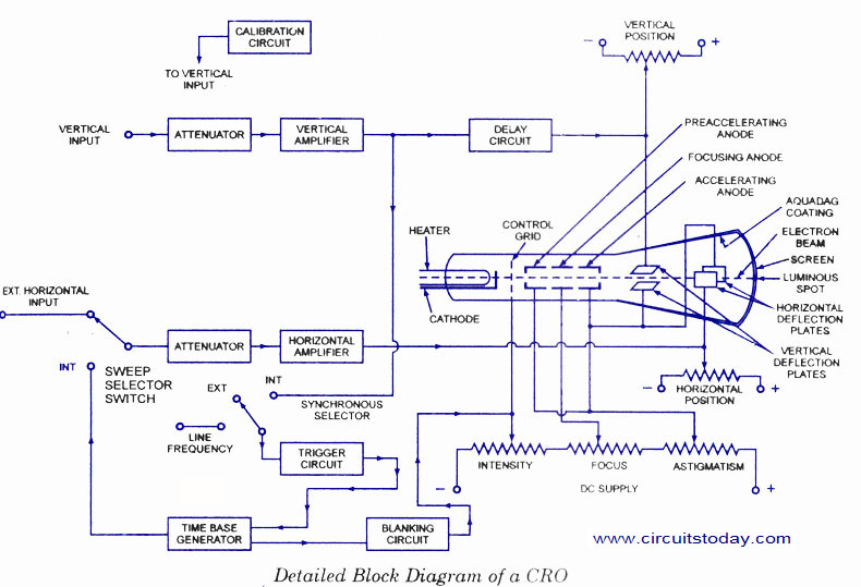 Basic Controls of a CRO – Circuit Schematic