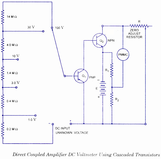DC Voltmeters – Circuit Schematic