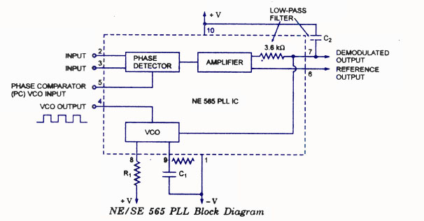 Phase Locked Loop ICs – Circuit Schematic