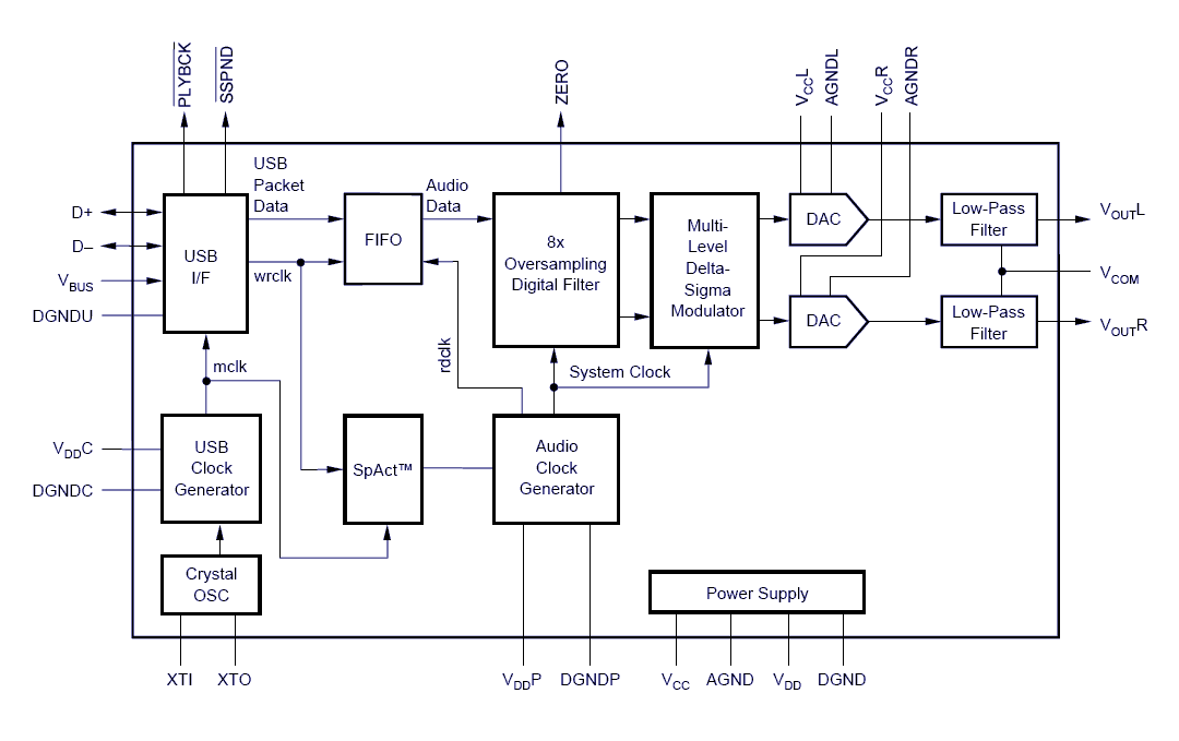 usb sound card – Circuit Schematic