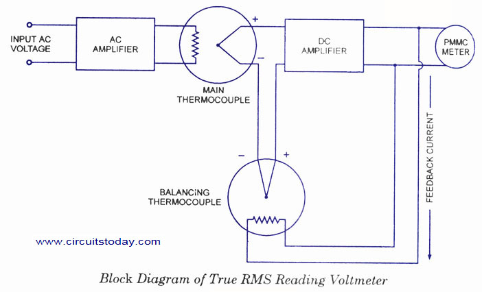 RMS Reading Voltmeter – Circuit Schematic
